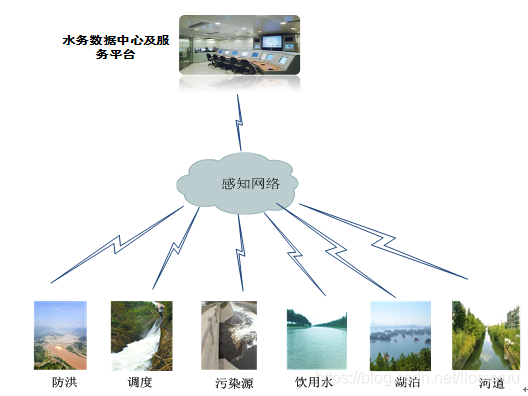 1626342208943.png 20190917143953220.png